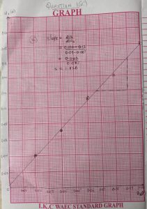 May/June 2025 WAEC Physics Practical Questions and Answers 16 Image 2