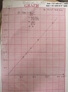 May/June 2025 WAEC Physics Practical Questions and Answers 8 Graph illustration