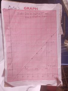 May/June 2025 WAEC Physics Practical Questions and Answers 10 Physics experiment setup